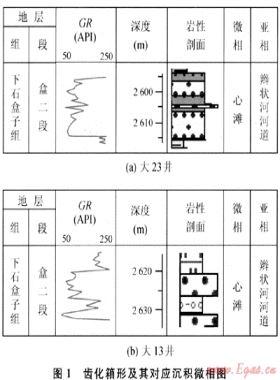 鄂爾多斯盆地大牛地氣田三維儲層精細(xì)描述