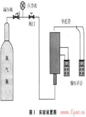 氣流通過(guò)泡沫陶瓷的流阻實(shí)驗(yàn)與模型研究