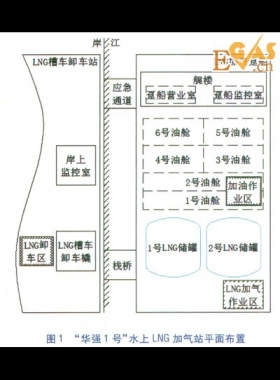 水上LNG加氣站LNG控制系統(tǒng)設(shè)計