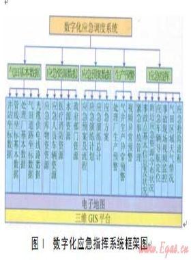 蘇里格氣田數(shù)字化應急指揮系統(tǒng)的研究與應用