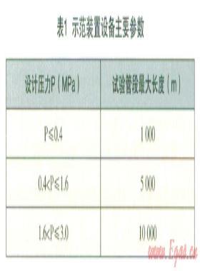 淺析燃氣管道翻轉(zhuǎn)內(nèi)襯(CIPP)修復工藝的技術(shù)論證