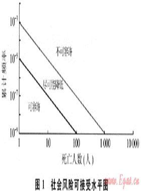 含硫氣井定量風險分析技術(shù)標準探討
