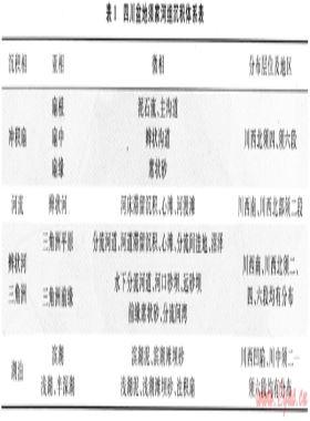 四川盆地上三疊統(tǒng)須家河組儲(chǔ)層評(píng)價(jià)及天然氣成藏機(jī)理