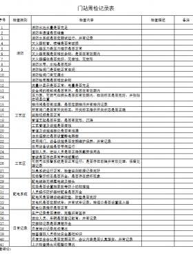 天然氣門站、CNG母站檢查記錄表
