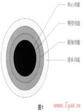市場(chǎng)營(yíng)銷與城市燃?xì)馄髽I(yè)的服務(wù)升級(jí)、品牌建設(shè)和用戶發(fā)展