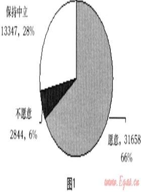 淺談居民管道氣戶內(nèi)表“一報(bào)一抄”抄表模式的應(yīng)用