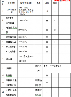 華潤系統(tǒng)小型LNG釋放撬裝設備采購EPC項目（設備+安裝）招標文件