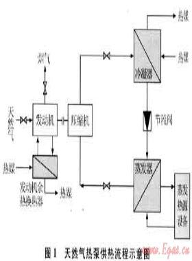 天然氣熱泵供熱過程的經(jīng)濟(jì)性分析