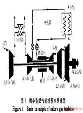 適用于車輛動(dòng)力的微小型燃?xì)廨啓C(jī)技術(shù)