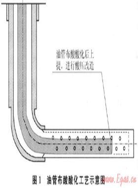 靖邊氣田水平井試氣新工藝、新技術(shù)及應(yīng)用