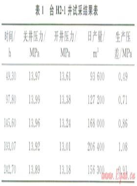 多層邊水氣藏的動態(tài)監(jiān)測技術(shù)及效果