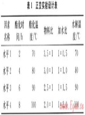 基于十八醇磷酸酯單乙醇銨鹽的天然氣減阻劑室內(nèi)評(píng)價(jià)