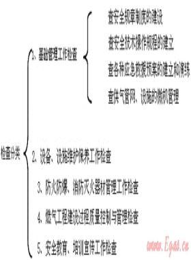 我國(guó)燃?xì)庑袠I(yè)安全生產(chǎn)檢查的應(yīng)用分析與研究