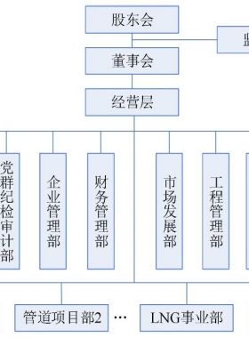 河南省發(fā)展燃氣有限公司客服熱線聯(lián)系電話