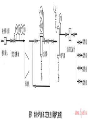 并聯(lián)運行燃氣輪機發(fā)電機組供氣系統(tǒng)設(shè)計