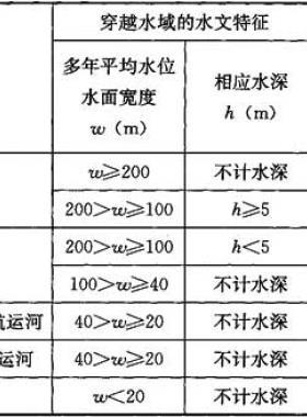 城鎮(zhèn)燃?xì)夤艿来┛缭焦こ碳夹g(shù)規(guī)程城建標(biāo)準(zhǔn)／T 250-2016在線(xiàn)閱讀