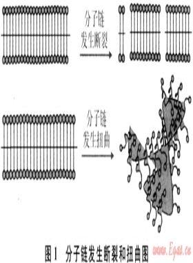 高溫對泡沫排水劑性能的影響
