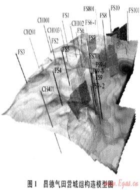 昌德氣田營城組火山巖儲(chǔ)層建模技術(shù)