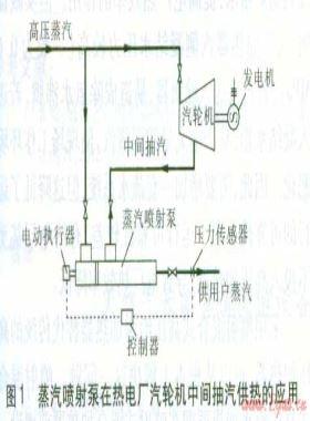 蒸汽噴射泵、噴射式混合加熱器的應(yīng)用