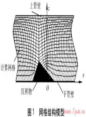 煤層氣輸氣管道內(nèi)沉積物定位檢測(cè)方法研究