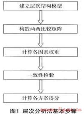 城市燃?xì)馄髽I(yè)綜合評價(jià)體系研究