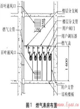 高層建筑燃氣供應系統的設計與建造