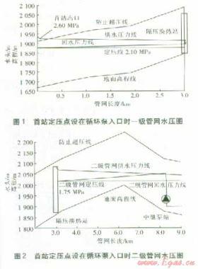旁通管定壓在大高差集中供熱系統(tǒng)的應用