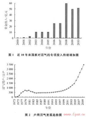 提升沼氣在中國(guó)天然氣產(chǎn)業(yè)發(fā)展中的戰(zhàn)略地位
