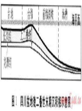 泛開江-梁平海槽及勘探有利相帶地震預測