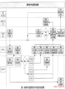 淺談電話回訪服務監(jiān)督機制的建立與推行