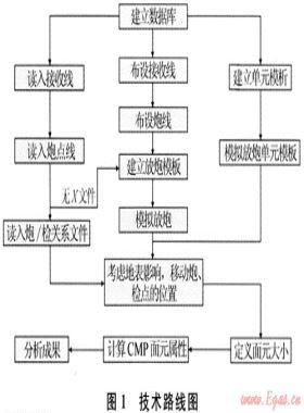 GeoMountain三維觀(guān)測(cè)系統(tǒng)設(shè)計(jì)軟件的開(kāi)發(fā)及應(yīng)用