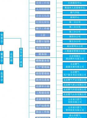 北京市燃氣集團有限責任公司服務網(wǎng)點及24小時客服熱線聯(lián)系電話