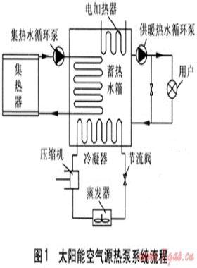 相變材料在太陽能熱泵系統(tǒng)的應用