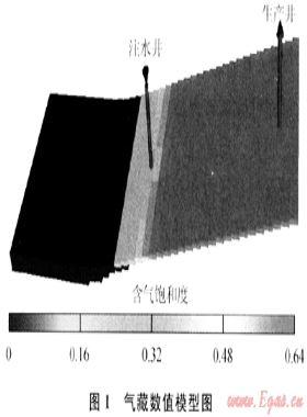 實驗設(shè)計法在凝析氣藏后期注水開發(fā)方案設(shè)計中的應(yīng)用