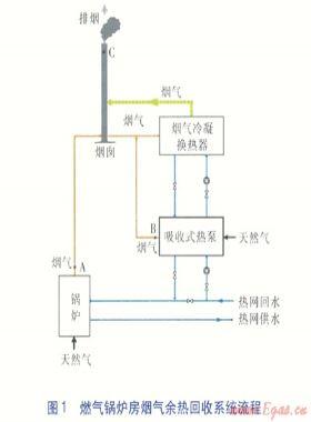 燃?xì)忮仩t排煙溫度降低對煙氣擴(kuò)散的影響分析