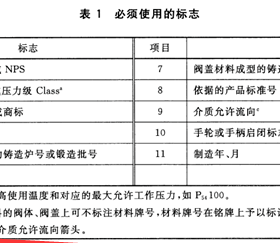燃?xì)馇蜷y分正反？現(xiàn)場(chǎng)會(huì)裝反嗎？