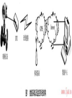 數(shù)據(jù)采集及監(jiān)控技術(shù)在燃氣管網(wǎng)調(diào)度的應用