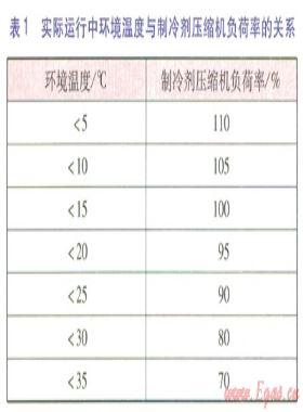 燃?xì)廨啓C(jī)跳車原因分析及解決方案
