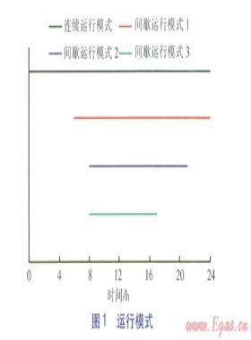 間歇運(yùn)行下土壤源熱泵性能及土壤溫度模擬