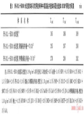 川渝地區(qū)深井超深井固井水泥漿防污染試驗(yàn)