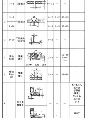 城鎮(zhèn)燃?xì)馐覂?nèi)工程施工與質(zhì)量驗(yàn)收規(guī)范城建標(biāo)準(zhǔn)94-2009在線(xiàn)閱讀