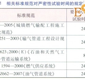 庭院戶(hù)內(nèi)燃?xì)夤艿阑謴?fù)供氣前穩(wěn)壓測(cè)試方案