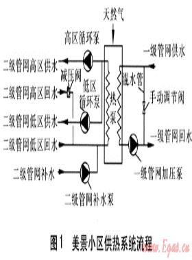 燃氣溴化鋰吸收式熱泵在供熱工程的應用