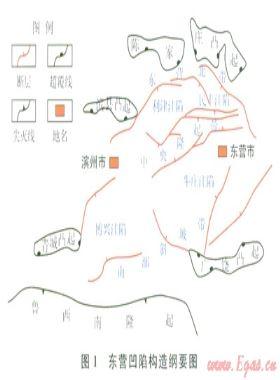 東營(yíng)凹陷深層古流體壓力演化過程及其地質(zhì)意義
