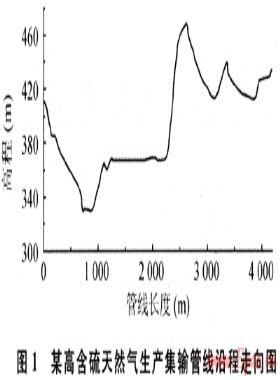 動力學(xué)水合物抑制劑GHI-1在高含硫氣田的應(yīng)用