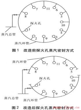 發(fā)生爐煤氣生產(chǎn)系統(tǒng)的改進