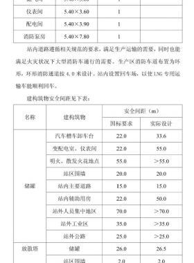 某企業(yè)LNG貯存站工程初步設(shè)計