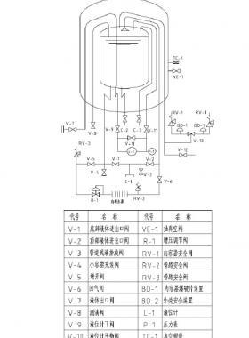  低溫液體貯罐LNG儲(chǔ)罐使用手冊