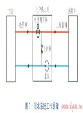 混水系統(tǒng)二級管網(wǎng)氣蝕噪聲研究