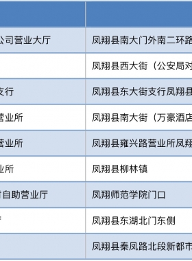 陜西美能燃氣股份有限公司售氣網點保修流程及服務熱線